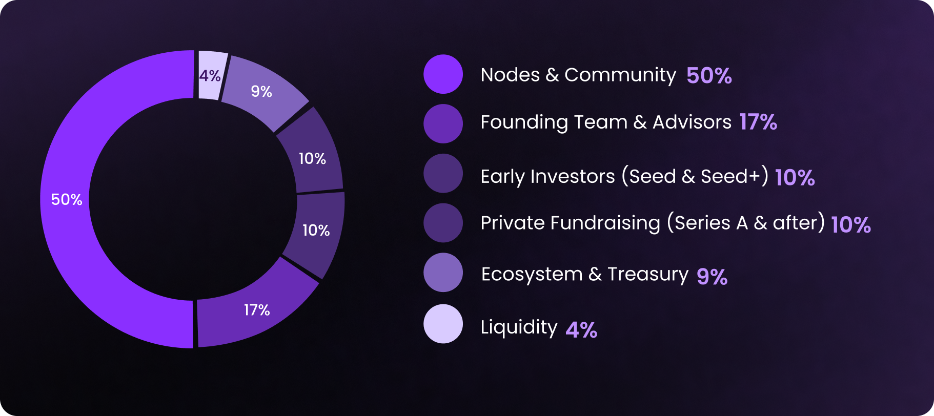 tokenomics